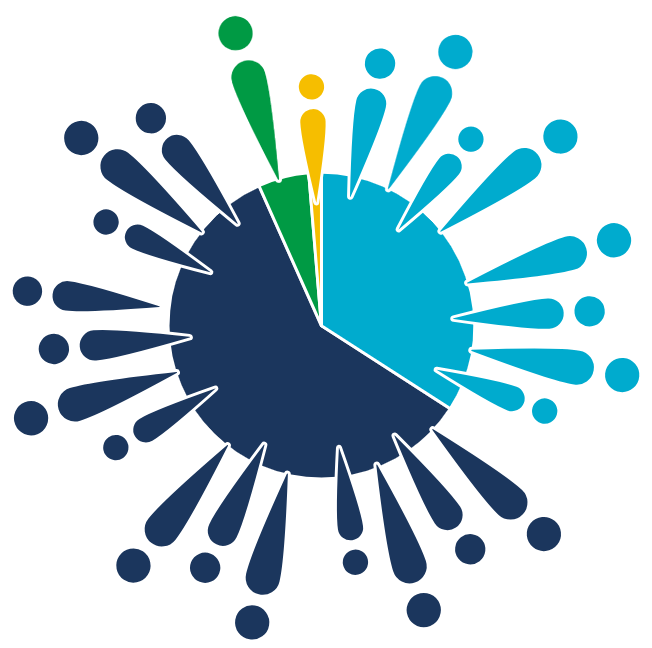 Pie chart showing distribution of Income across the different categories