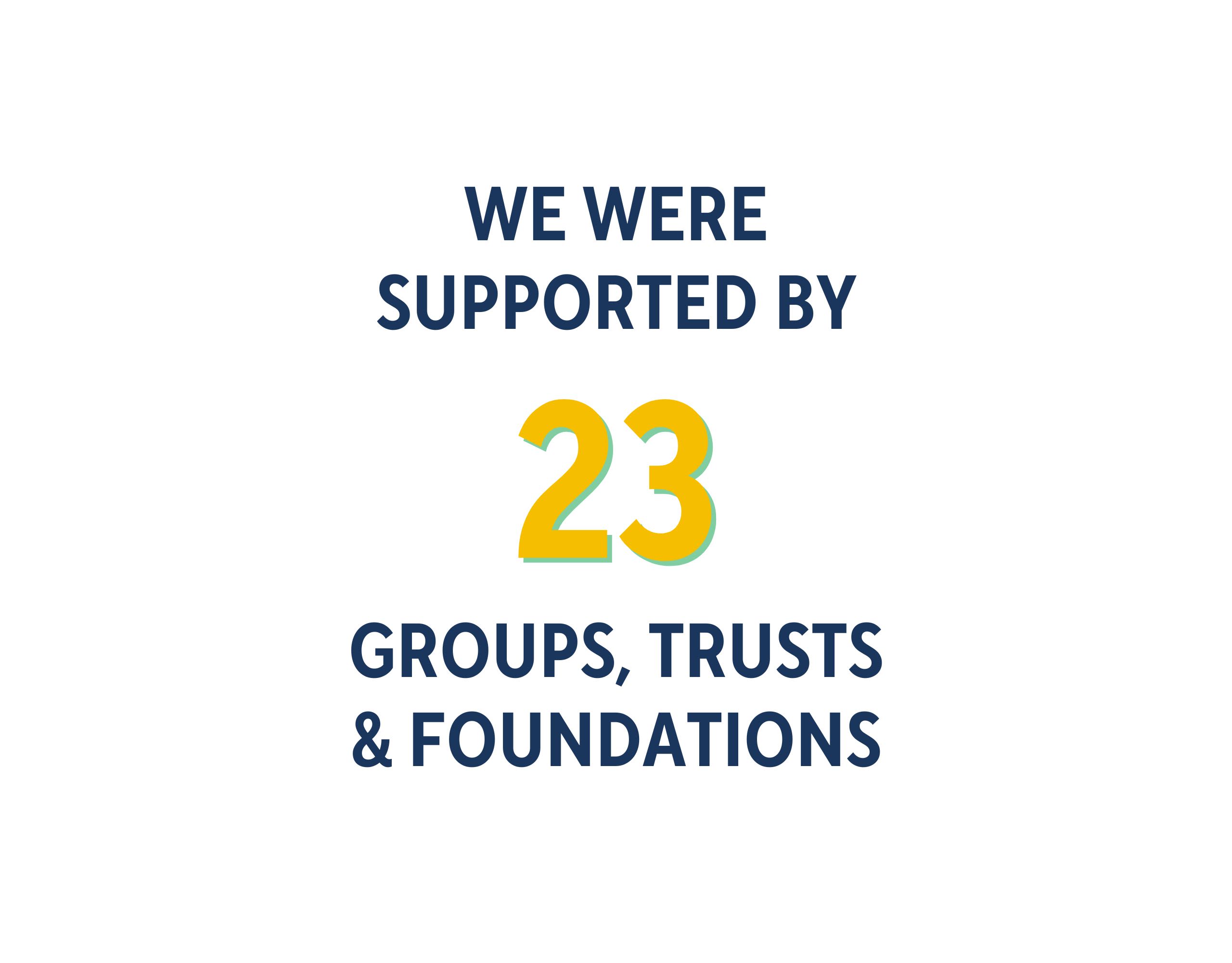 White circle with text inside reading "we were supported by 23 groups, trusts and foundations"