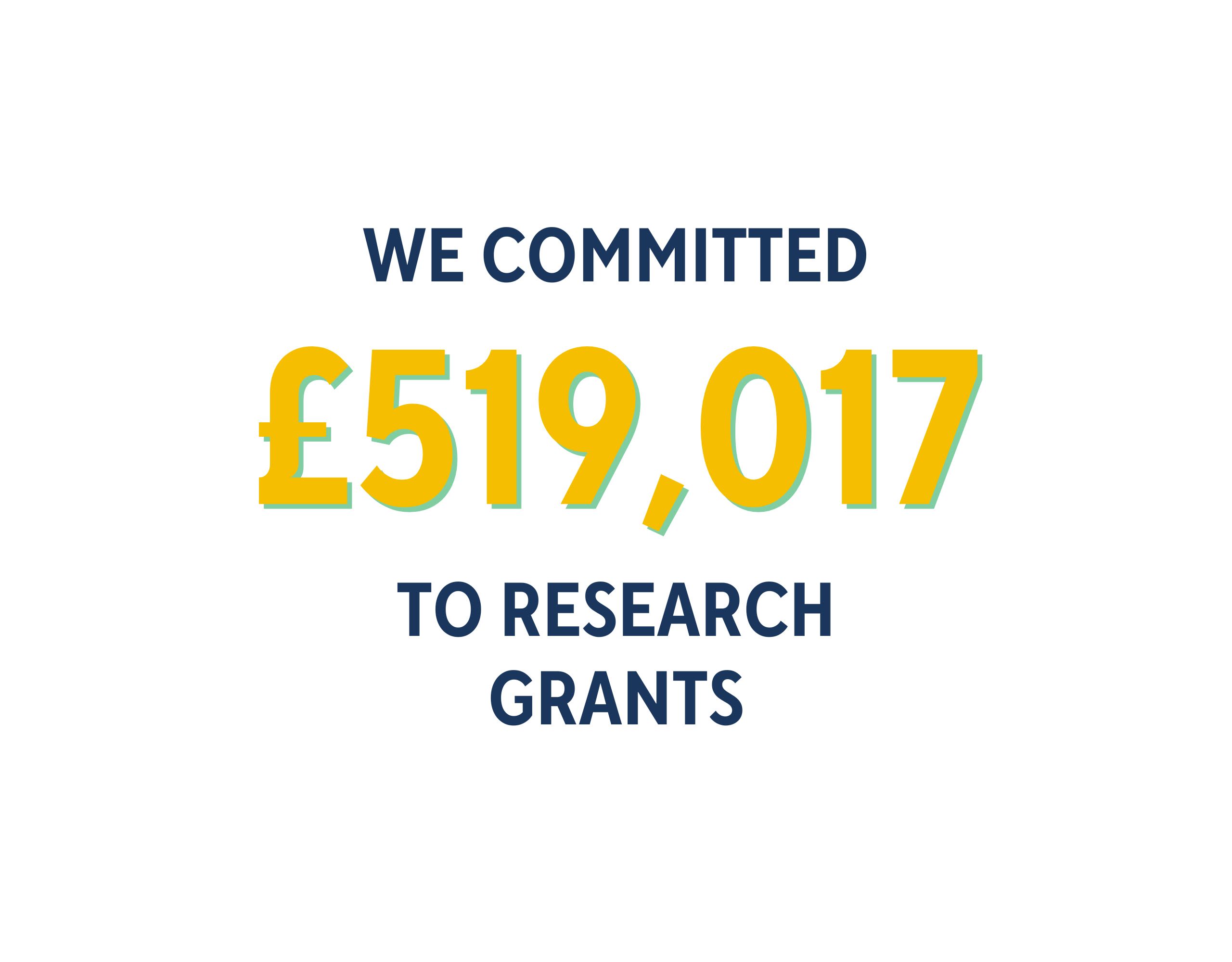 White circle with text inside reading "we committed £519,017 to research grants"