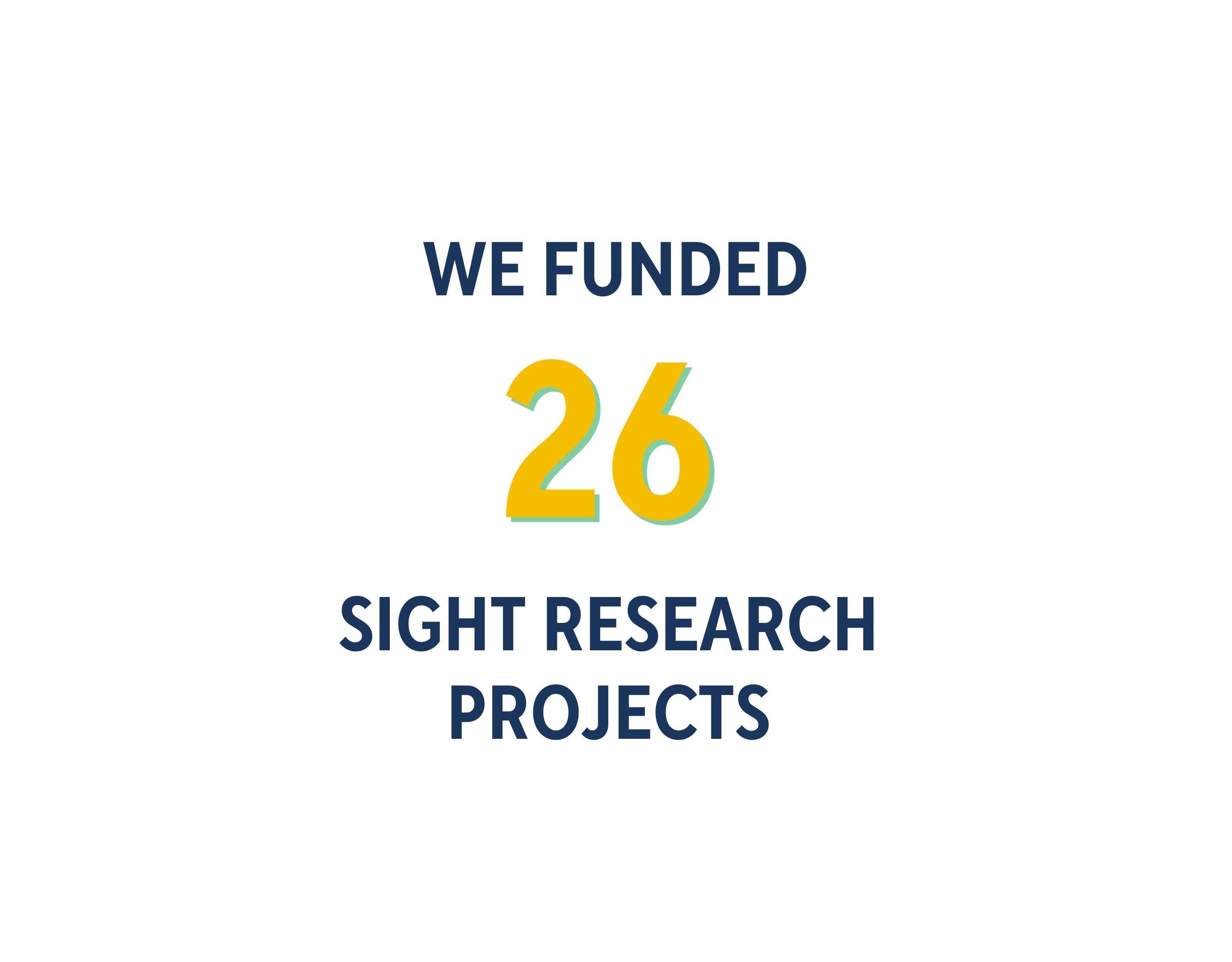White circle with text inside reading "We funded 26 sight research projects"